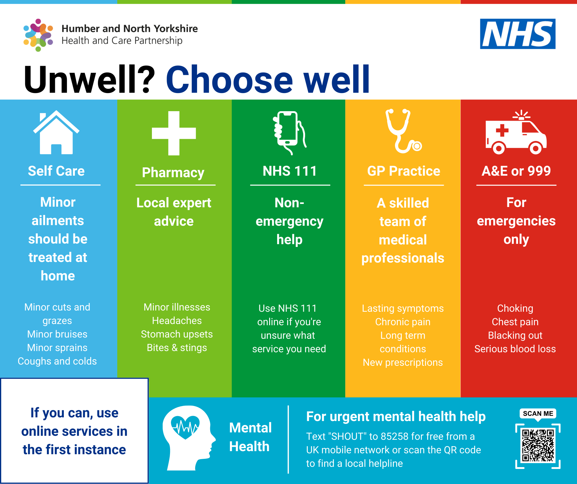 Unwell? Choose well. Self care is for minor ailments that should be treated at home (minor cuts and grazes, bruises, sprains, coughs and colds). Pharmacy is for local expert advice (minor illnesses, headaches, stomach upsets, bites and stings). NHS 111 is for non emergency help (use NHS111 online if you're unsure what service you need). GP practice is for a skilled team of medical professionals (lasting symptoms, chronic pain, long term conditions) and A&E or 999 for emergencies only. Mental health- for urgent help text SHOUT to  85258 for free from a UK mobile network or scan the QR code to find a local helpline.